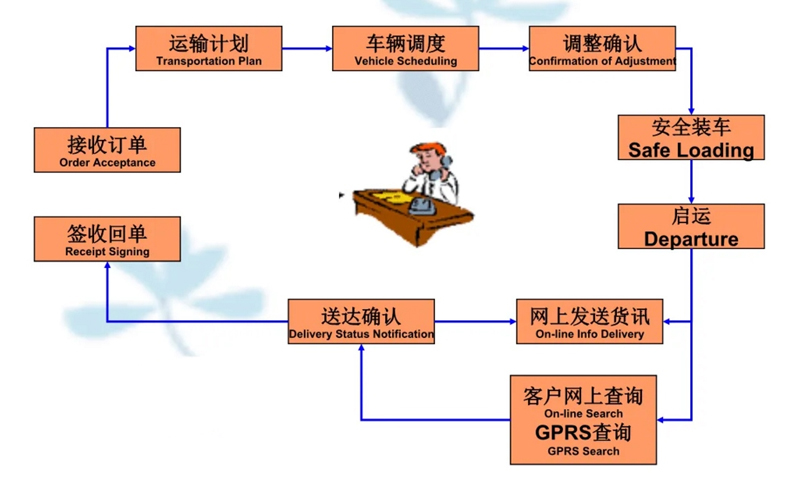 苏州到富锦搬家公司-苏州到富锦长途搬家公司